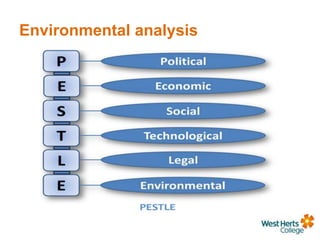 Environmental analysis
 