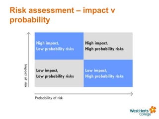 Risk assessment – impact v
probability
 