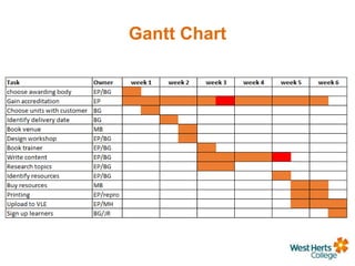 Gantt Chart
 