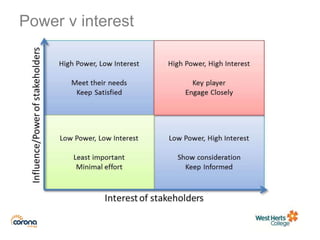 Power v interest
 