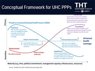 Uhc Pbp Examples Universal Health Coverage: The Role of Private Health Insurance | PDF