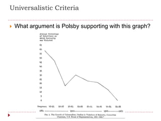 Universalistic Criteria
 What argument is Polsby supporting with this graph?
 
