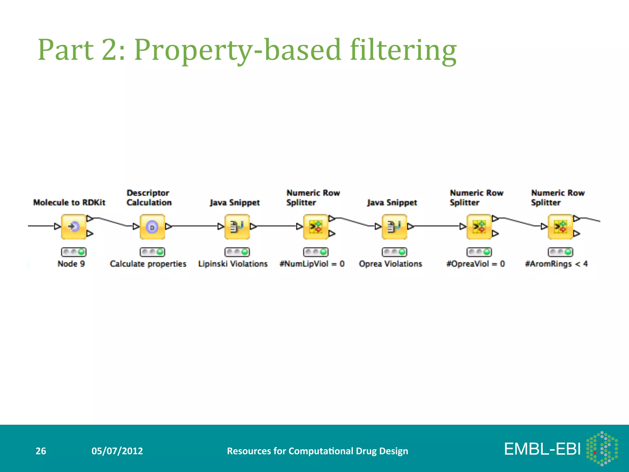 Part	
  2:	
  Property-­‐based	
  Giltering	
  




26	
     05/07/2012	
     Resources	
  for	
  Computa5onal	
  Drug	
  Design	
  
 