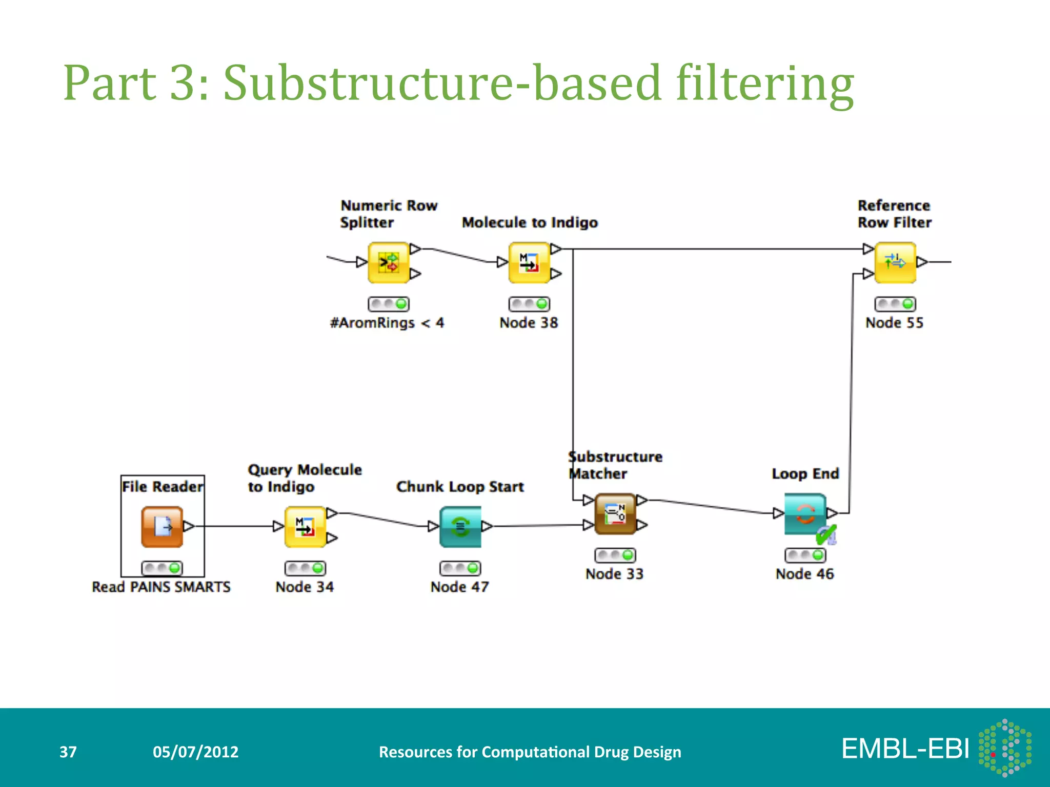 Part	
  3:	
  Substructure-­‐based	
  Giltering	
  




37	
     05/07/2012	
     Resources	
  for	
  Computa5onal	
  Drug	
  Design	
  
 