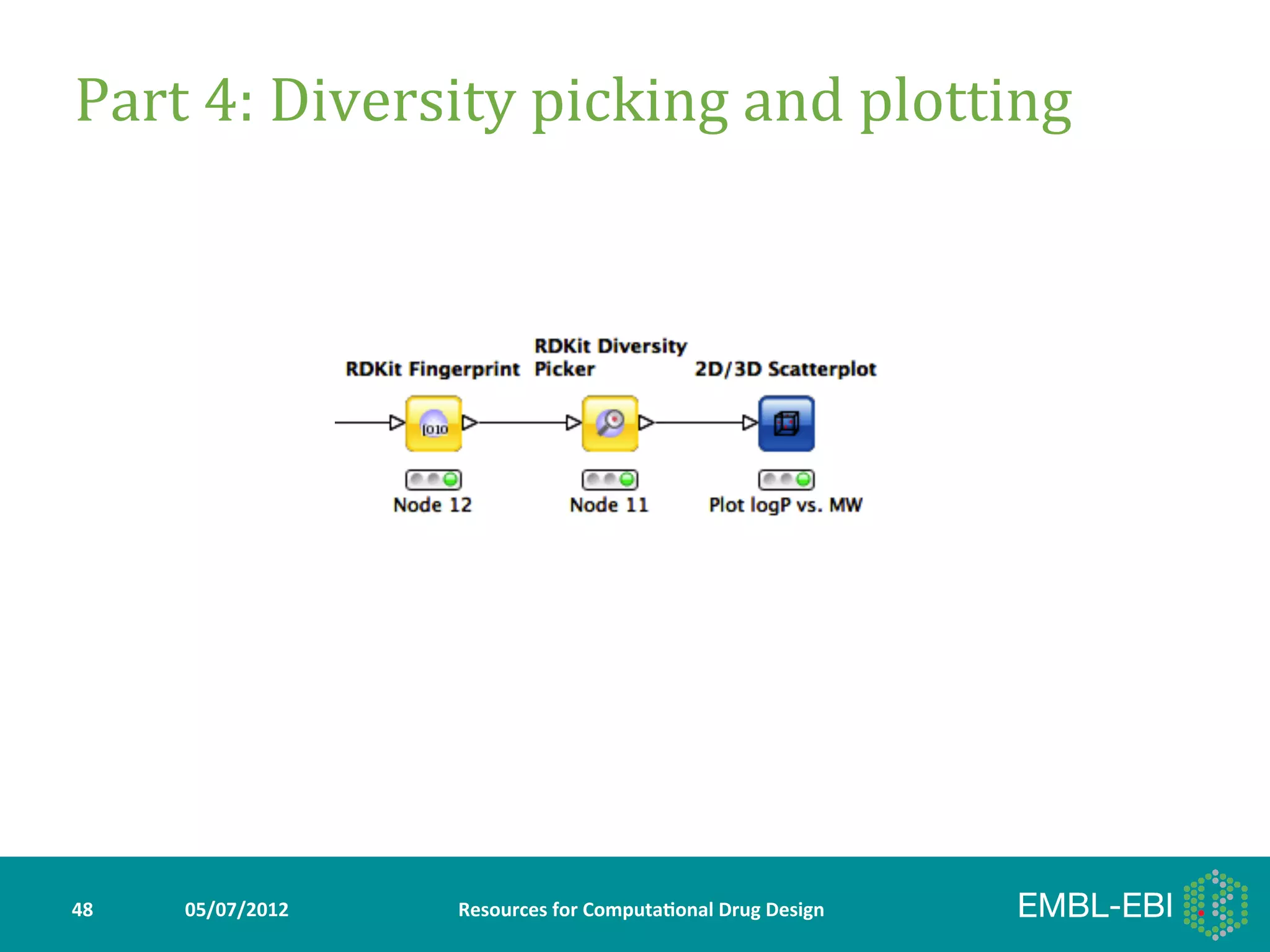 Part	
  4:	
  Diversity	
  picking	
  and	
  plotting	
  	
  




48	
     05/07/2012	
     Resources	
  for	
  Computa5onal	
  Drug	
  Design	
  
 