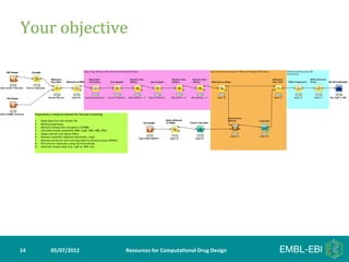 Your	
  objective	
  




14	
     05/07/2012	
     Resources	
  for	
  Computa5onal	
  Drug	
  Design	
  
 