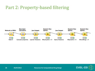 Part	
  2:	
  Property-­‐based	
  Giltering	
  




26	
     05/07/2012	
     Resources	
  for	
  Computa5onal	
  Drug	
  Design	
  
 