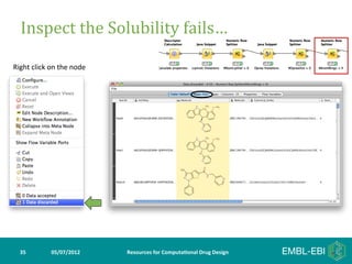 Inspect	
  the	
  Solubility	
  fails…	
  	
  

Right	
  click	
  on	
  the	
  node	
  




   35	
             05/07/2012	
          Resources	
  for	
  Computa5onal	
  Drug	
  Design	
  
 