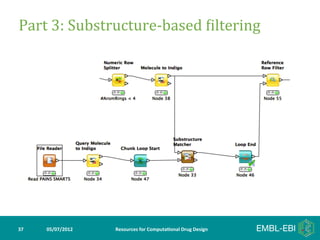 Part	
  3:	
  Substructure-­‐based	
  Giltering	
  




37	
     05/07/2012	
     Resources	
  for	
  Computa5onal	
  Drug	
  Design	
  
 