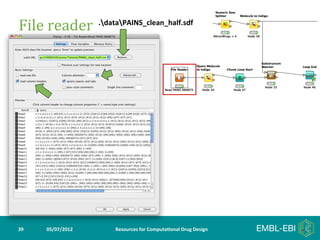 File	
  reader	
   .dataPAINS_clean_half.sdf	
  




39	
     05/07/2012	
      Resources	
  for	
  Computa5onal	
  Drug	
  Design	
  
 