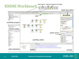 Auto-­‐layout	
   Execute	
  Execute	
  all	
  nodes	
  
KNIME	
  Workbench	
  
                                                                                                               Node	
  descrip>on	
  


                                                    tabs	
  


        workﬂow	
  projects
                          	
  


           favorite	
  nodes
                           	
  

                                                                                     public	
  server
                                                                                                    	
  



                                            workﬂow	
  editor	
  




          node	
  repository	
        outline	
                                                                         console	
  


8	
             05/07/2012	
       Resources	
  for	
  Computa5onal	
  Drug	
  Design	
  
 