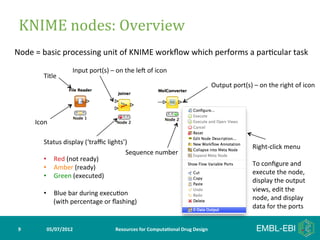 KNIME	
  nodes:	
  Overview	
  	
  
Node	
  =	
  basic	
  processing	
  unit	
  of	
  KNIME	
  workﬂow	
  which	
  performs	
  a	
  par>cular	
  task	
  
                            Input	
  port(s)	
  –	
  on	
  the	
  lek	
  of	
  icon	
  
              Title	
  
                                                                                                               Output	
  port(s)	
  –	
  on	
  the	
  right	
  of	
  icon	
  




         Icon	
  

              Status	
  display	
  (‘traﬃc	
  lights’)	
  
                                                                                                                                       Right-­‐click	
  menu	
  
              	
                                     Sequence	
  number	
                                                              	
  
              •  Red	
  (not	
  ready)	
  
                                                                                                                                       To	
  conﬁgure	
  and	
  
              •  Amber	
  (ready)	
  
                                                                                                                                       execute	
  the	
  node,	
  
              •  Green	
  (executed)	
  
                                                                                                                                       display	
  the	
  output	
  
                                                                                                                                       views,	
  edit	
  the	
  
              •  Blue	
  bar	
  during	
  execu>on	
  
                                                                                                                                       node,	
  and	
  display	
  
                 (with	
  percentage	
  or	
  ﬂashing)	
  
                                                                                                                                       data	
  for	
  the	
  ports	
  


 9	
           05/07/2012	
                           Resources	
  for	
  Computa5onal	
  Drug	
  Design	
  
 