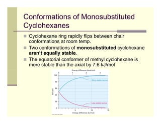 Conformations of Monosubstituted
C l h
Cyclohexanes
 Cyclohexane ring rapidly flips between chair
y g p y p
conformations at room temp.
 Two conformations of monosubstituted cyclohexane
aren’t equally stable.
aren t equally stable.
 The equatorial conformer of methyl cyclohexane is
more stable than the axial by 7.6 kJ/mol
 