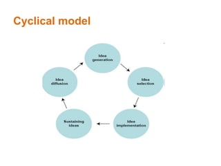 Cyclical model
 