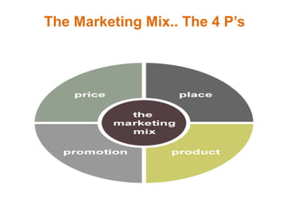 The Marketing Mix.. The 4 P’s
 