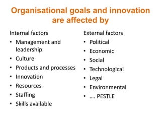 Organisational goals and innovation
are affected by
Internal factors
• Management and
leadership
• Culture
• Products and processes
• Innovation
• Resources
• Staffing
• Skills available
External factors
• Political
• Economic
• Social
• Technological
• Legal
• Environmental
• …. PESTLE
 