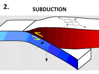 2.   SUBDUCTION
 