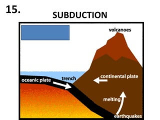 15.   SUBDUCTION
 