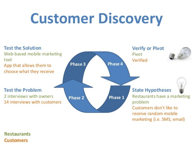 Customer Discovery Phase 1Phase 2 Customer Discovery Phase 1Phase 2