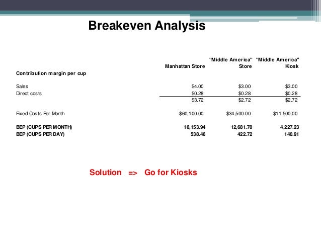 breakeven analysis manhattan store quot middle breakeven analysis