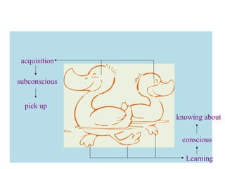 Learning
acquisition
conscious
subconscious
knowing about
pick up
 