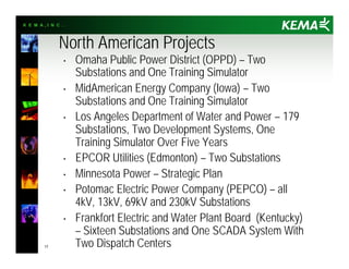 K E M A , I N C .
17
North American Projects
• Omaha Public Power District (OPPD) – Two
Substations and One Training Simulator
• MidAmerican Energy Company (Iowa) – Two
Substations and One Training Simulator
• Los Angeles Department of Water and Power – 179
Substations, Two Development Systems, One
Training Simulator Over Five Years
• EPCOR Utilities (Edmonton) – Two Substations
• Minnesota Power – Strategic Plan
• Potomac Electric Power Company (PEPCO) – all
4kV, 13kV, 69kV and 230kV Substations
• Frankfort Electric and Water Plant Board (Kentucky)
– Sixteen Substations and One SCADA System With
Two Dispatch Centers
 