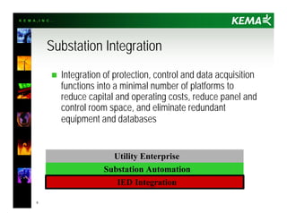 K E M A , I N C .
5
Substation Integration
n Integration of protection, control and data acquisition
functions into a minimal number of platforms to
reduce capital and operating costs, reduce panel and
control room space, and eliminate redundant
equipment and databases
IED Integration
Substation Automation
Utility Enterprise
 