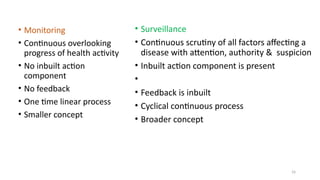 33
• Monitoring
• Continuous overlooking
progress of health activity
• No inbuilt action
component
• No feedback
• One time linear process
• Smaller concept
• Surveillance
• Continuous scrutiny of all factors affecting a
disease with attention, authority & suspicion
• Inbuilt action component is present
•
• Feedback is inbuilt
• Cyclical continuous process
• Broader concept
 