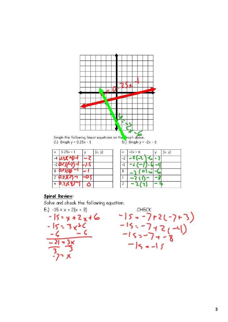 Day 4 Writing Linear Equations