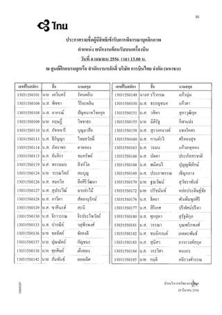 ประกาศรายชื่อ PreScreen TG วันที่ 4เมษายน 2556