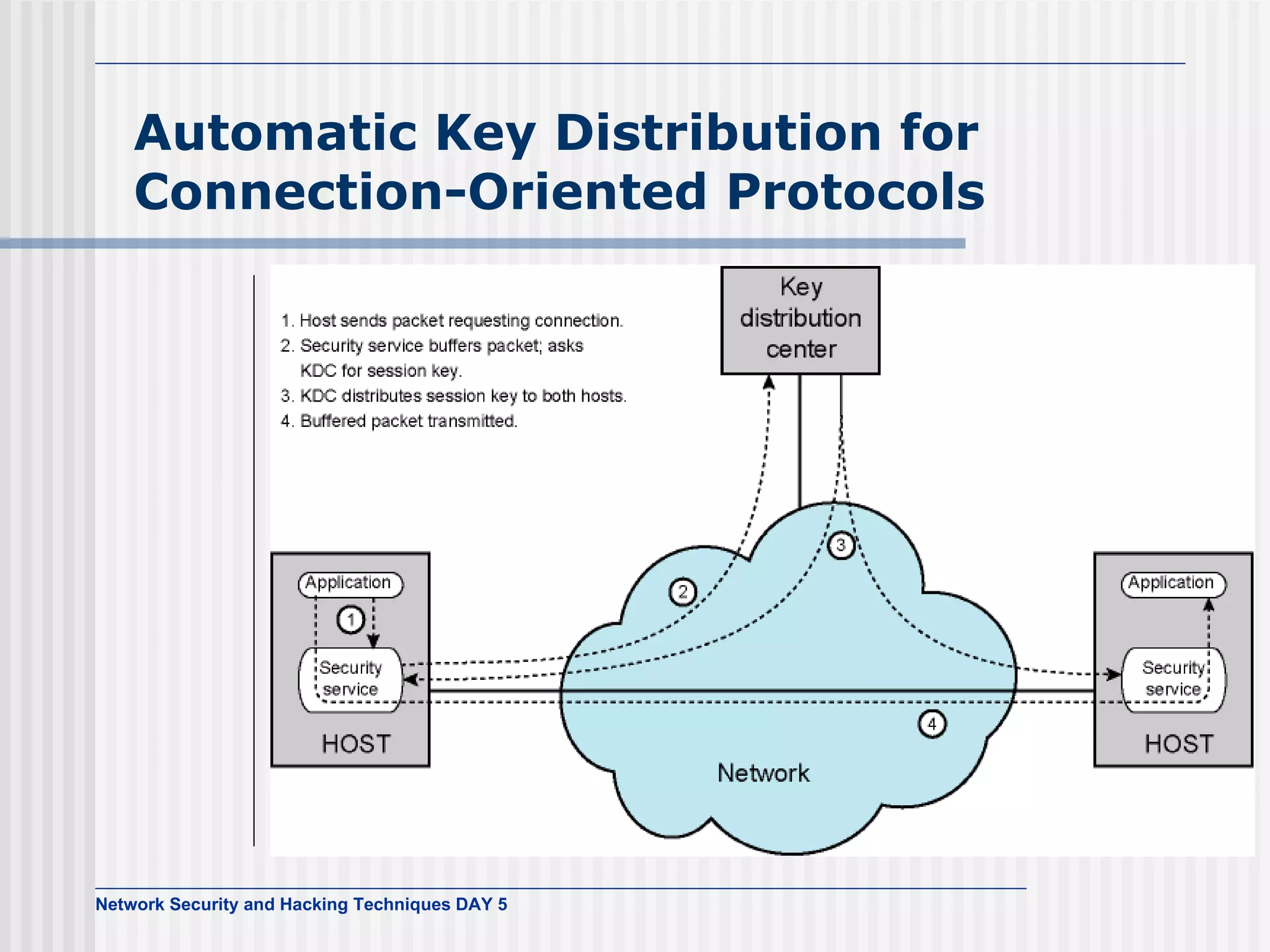 Automatic Key Distribution for Connection-Oriented Protocols 