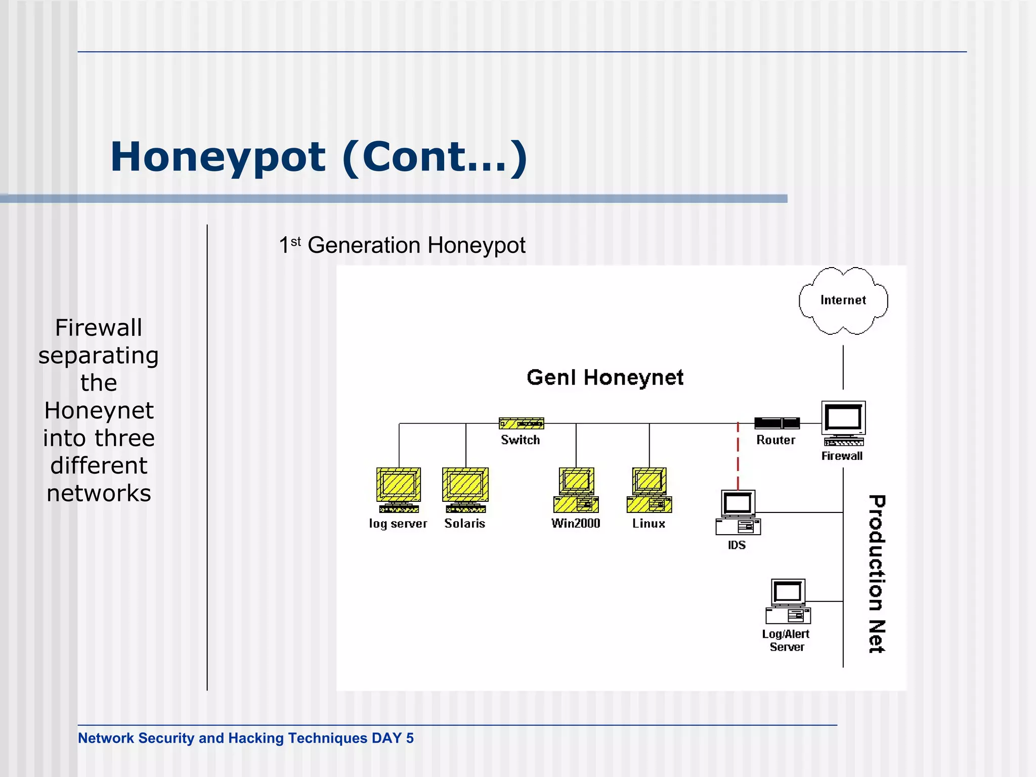 Honeypot (Cont…) 1 st  Generation Honeypot Firewall separating the Honeynet into three different networks 