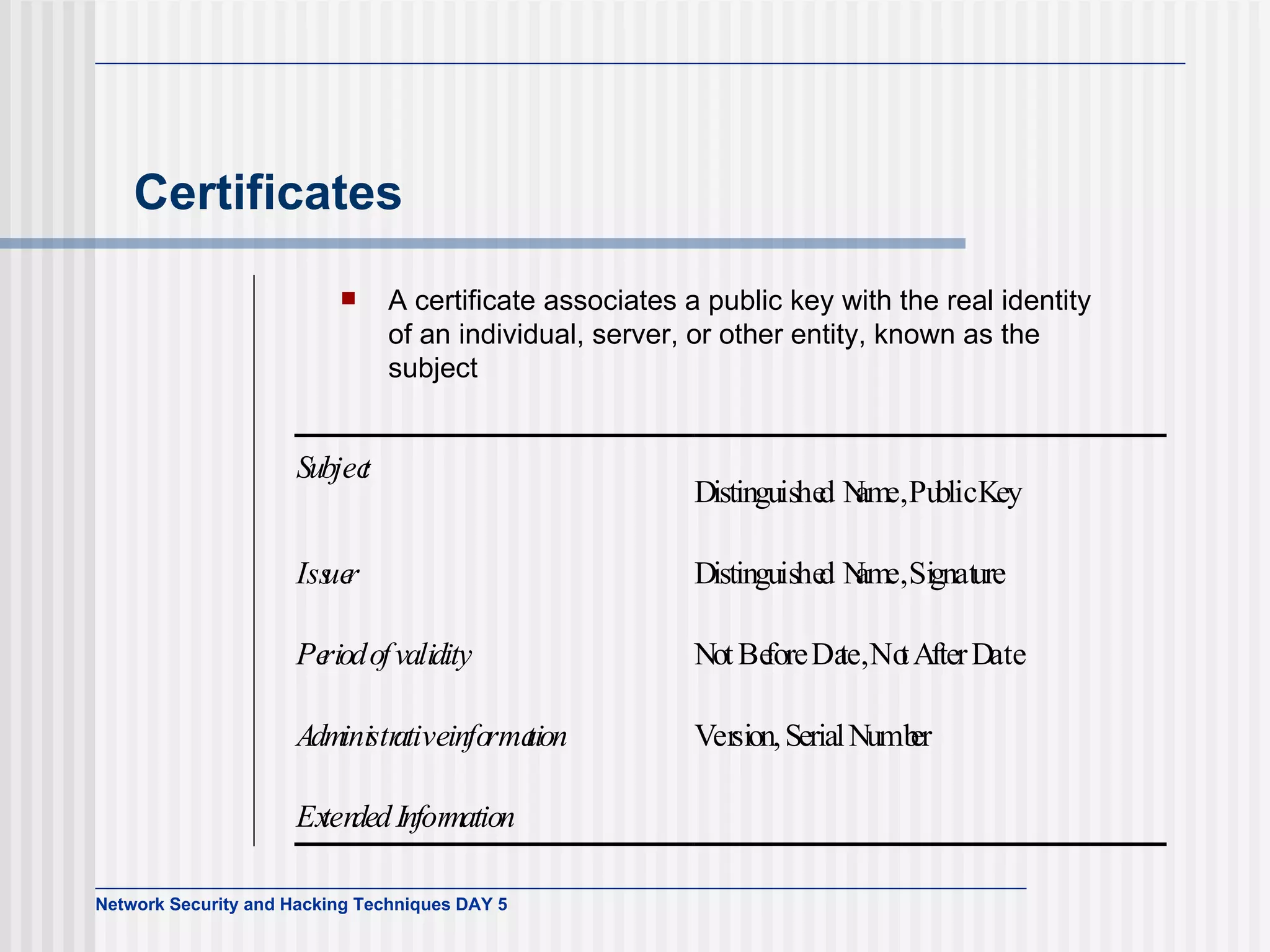 Certificates A certificate associates a public key with the real identity of an individual, server, or other entity, known as the subject S u b jec t D i s t i n g u is he d N a m e,  Pu b l ic  K e y Iss ue r D i s t i n g u is he d N a m e,  Si g n at u r e Pe ri o d  o f  v a li d i t y N o t  Be f o r e Da t e,  No t  A f t e r D ate A d m i ni str a t ive i n fo rma ti o n V er si o n ,  S e r i a l N u mb e r Ex t en d e d I n f or m a t i o n 