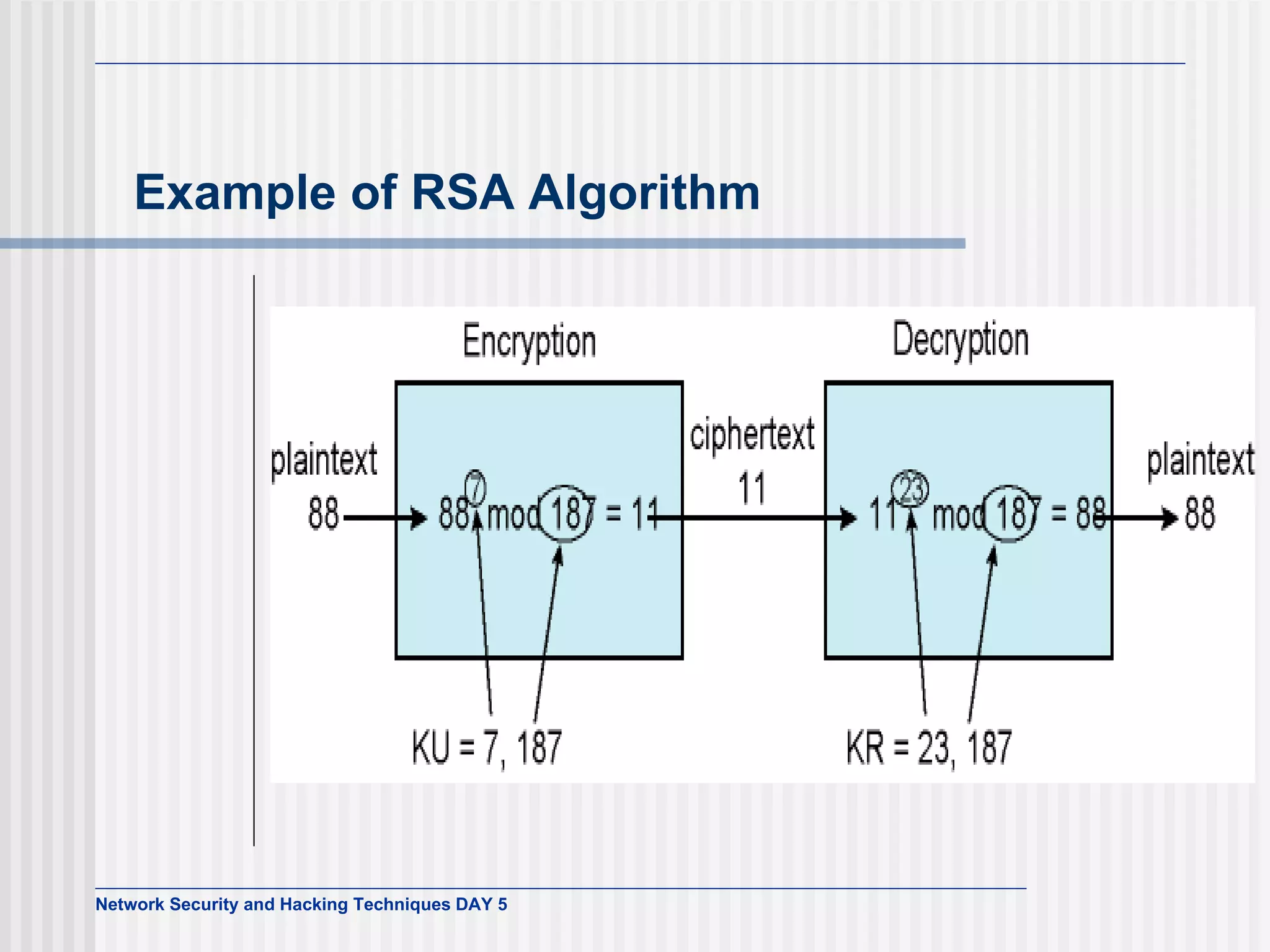 Example of RSA Algorithm 