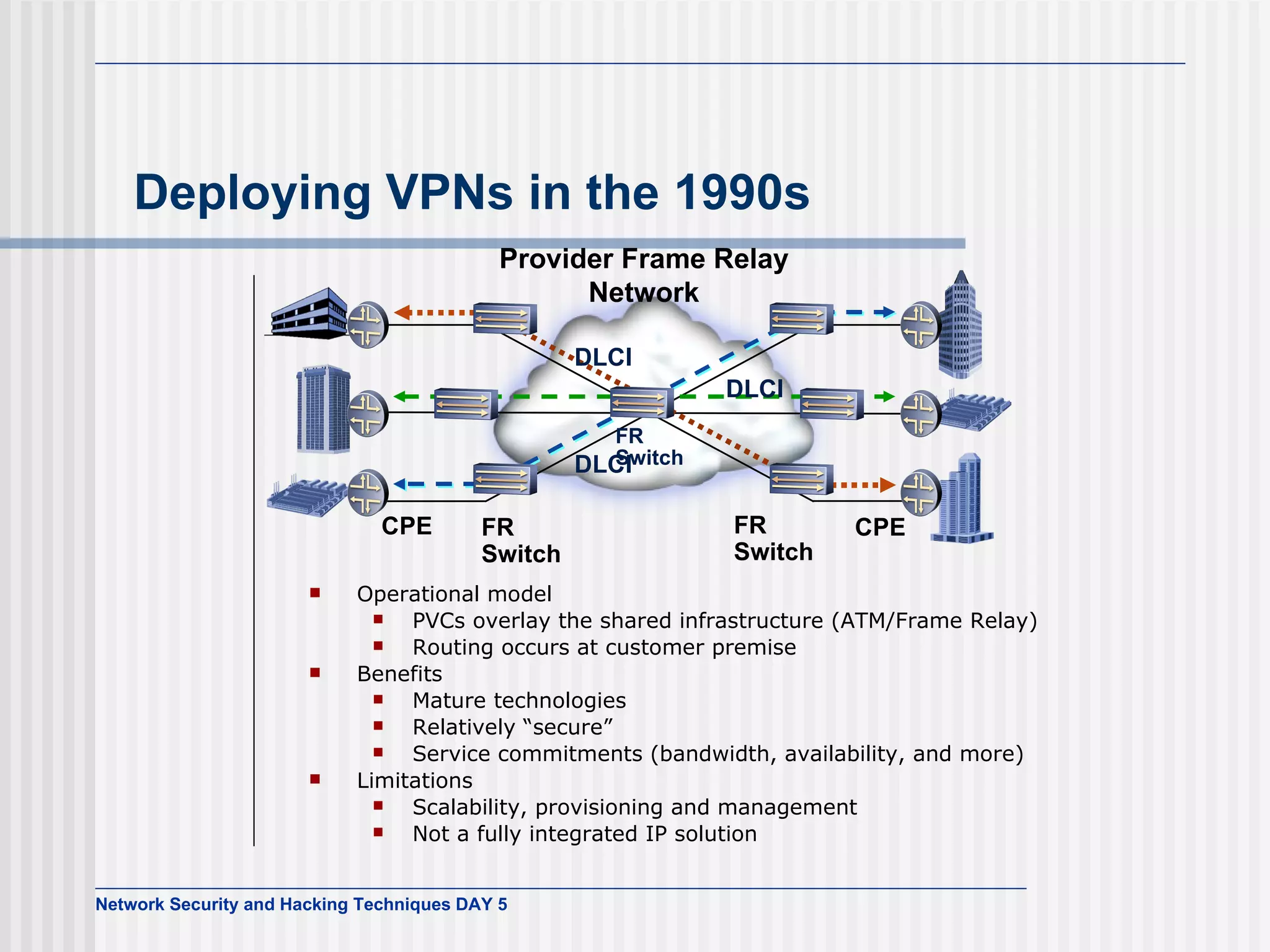 Deploying VPNs in the 1990s Operational model PVCs overlay the shared infrastructure (ATM/Frame Relay)  Routing occurs at customer premise Benefits Mature technologies Relatively “secure” Service commitments (bandwidth, availability, and more) Limitations Scalability, provisioning and management Not a fully integrated IP solution  Provider Frame Relay Network CPE CPE DLCI FR Switch DLCI DLCI FR Switch FR Switch 