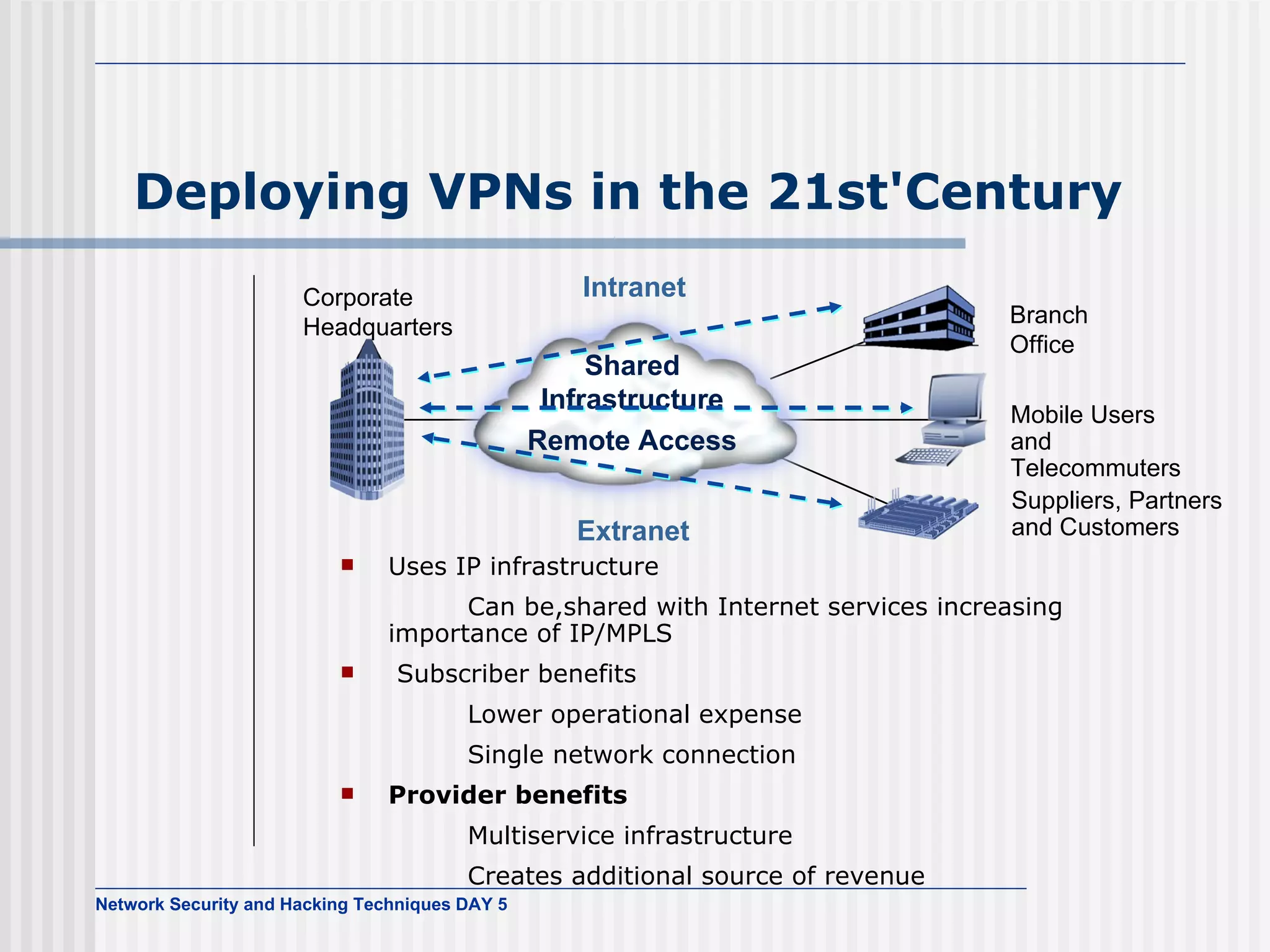 Deploying VPNs in the 21st'Century Uses IP infrastructure  Can be,shared with Internet services increasing importance of IP/MPLS Subscriber benefits Lower operational expense  Single network connection Provider benefits Multiservice infrastructure  Creates additional source of revenue Shared Infrastructure Mobile Users and  Telecommuters Remote Access Branch Office Corporate  Headquarters Suppliers, Partners and Customers Intranet Extranet 