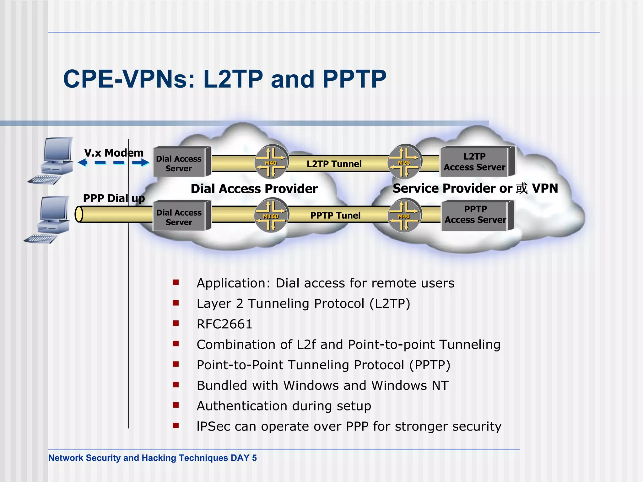 CPE-VPNs: L2TP and PPTP Application: Dial access for remote users Layer 2 Tunneling Protocol (L2TP) RFC2661 Combination of L2f and Point-to-point Tunneling Point-to-Point Tunneling Protocol (PPTP) Bundled with Windows and Windows NT Authentication during setup lPSec can operate over PPP for stronger security V.x Modem PPP Dial up Service Provider or 或 VPN L2TP Access Server Dial Access Server L2TP Tunnel Dial Access Server PPTP Access Server PPTP Tunel Dial Access Provider 