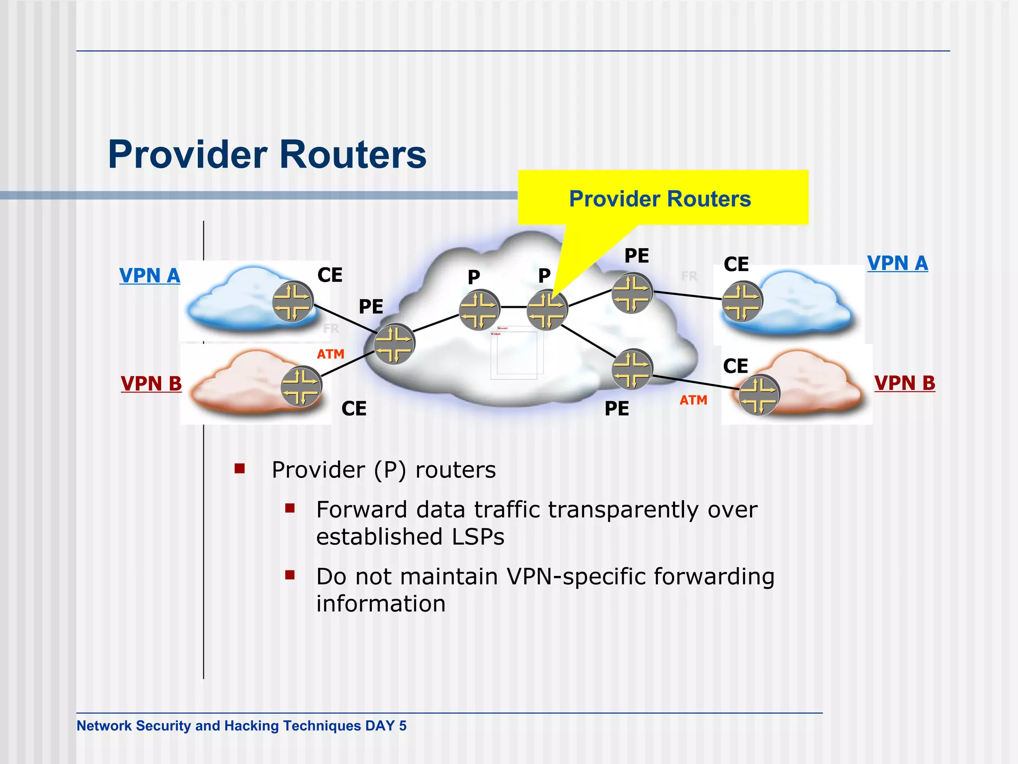 Provider Routers Provider (P) routers  Forward data traffic transparently over established LSPs Do not maintain VPN-specific forwarding information CE P P PE CE  CE  CE PE VPN A VPN A VPN B VPN B PE Provider Routers  ATM FR ATM FR 