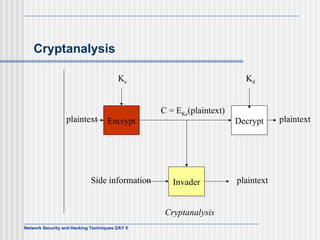 Cryptanalysis plaintext Encrypt Decrypt K e K d C = E Ke (plaintext) Invader Side information plaintext plaintext Cryptanalysis 