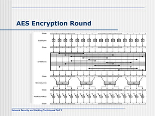 AES Encryption Round 