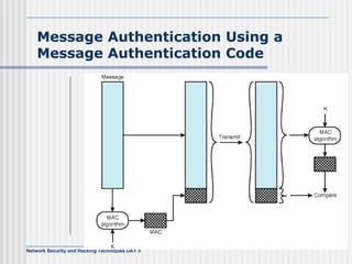 Message Authentication Using a Message Authentication Code 