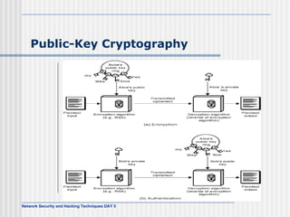 Public-Key Cryptography 