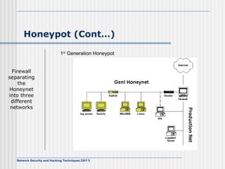 Honeypot (Cont…) 1 st  Generation Honeypot Firewall separating the Honeynet into three different networks 