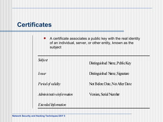 Certificates A certificate associates a public key with the real identity of an individual, server, or other entity, known as the subject S u b jec t D i s t i n g u is he d N a m e,  Pu b l ic  K e y Iss ue r D i s t i n g u is he d N a m e,  Si g n at u r e Pe ri o d  o f  v a li d i t y N o t  Be f o r e Da t e,  No t  A f t e r D ate A d m i ni str a t ive i n fo rma ti o n V er si o n ,  S e r i a l N u mb e r Ex t en d e d I n f or m a t i o n 
