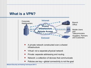 What is a VPN? A private network constructed over a shared infrastructure Virtual: not a separate physical network Private: separate addressing and routing Network: a collection of devices that communicate Policies are key — global connectivity is not the goal Shared Infrastructure Mobile Users and  Telecommuters Remote Access Branch Office Corporate  Headquarters Suppliers, Partners and Customers Intranet Extranet 