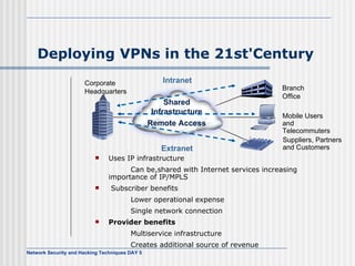 Deploying VPNs in the 21st'Century Uses IP infrastructure  Can be,shared with Internet services increasing importance of IP/MPLS Subscriber benefits Lower operational expense  Single network connection Provider benefits Multiservice infrastructure  Creates additional source of revenue Shared Infrastructure Mobile Users and  Telecommuters Remote Access Branch Office Corporate  Headquarters Suppliers, Partners and Customers Intranet Extranet 