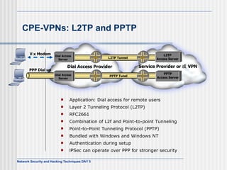 CPE-VPNs: L2TP and PPTP Application: Dial access for remote users Layer 2 Tunneling Protocol (L2TP) RFC2661 Combination of L2f and Point-to-point Tunneling Point-to-Point Tunneling Protocol (PPTP) Bundled with Windows and Windows NT Authentication during setup lPSec can operate over PPP for stronger security V.x Modem PPP Dial up Service Provider or 或 VPN L2TP Access Server Dial Access Server L2TP Tunnel Dial Access Server PPTP Access Server PPTP Tunel Dial Access Provider 
