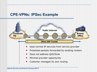 CPE-VPNs: IPSec Example Uses normal IP services from service provider Protected packets forwarded by existing routers Does not address QoS/SLAs Minimal provider opportunity Customer manages its own routing Corporate HQ Branch Office CPE CPE IPsec ESP Tunnel Public Internet 