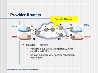 Provider Routers Provider (P) routers  Forward data traffic transparently over established LSPs Do not maintain VPN-specific forwarding information CE P P PE CE  CE  CE PE VPN A VPN A VPN B VPN B PE Provider Routers  ATM FR ATM FR 