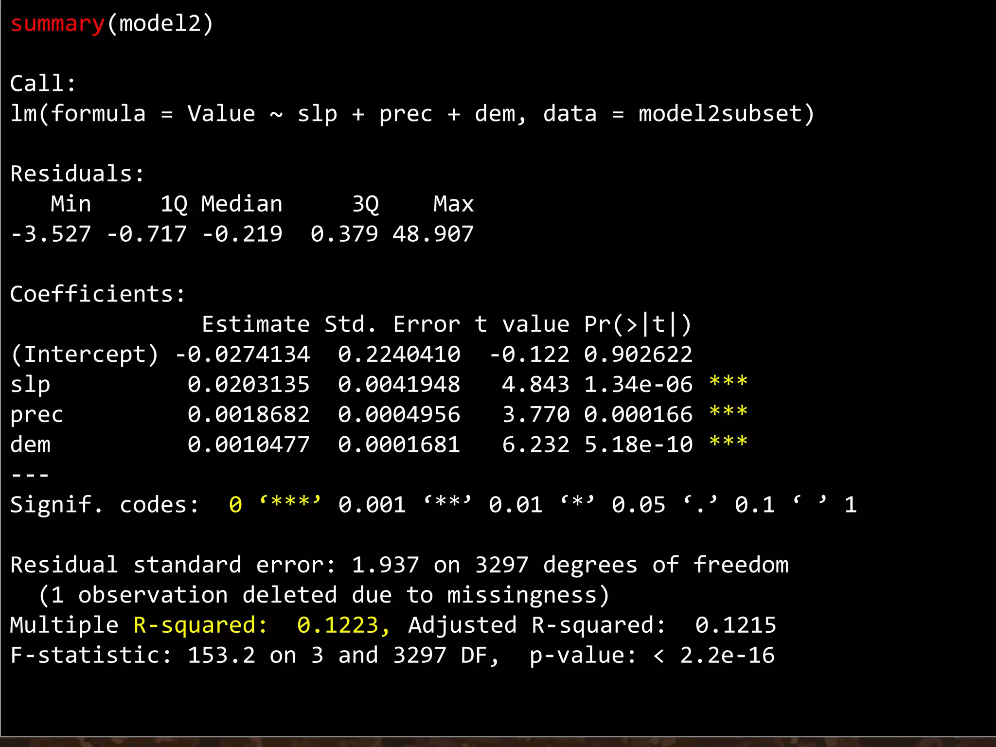 summary(model2)
Call:
lm(formula = Value ~ slp + prec + dem, data = model2subset)
Residuals:
Min 1Q Median 3Q Max
-3.527 -0.717 -0.219 0.379 48.907
Coefficients:
Estimate Std. Error t value Pr(>|t|)
(Intercept) -0.0274134 0.2240410 -0.122 0.902622
slp 0.0203135 0.0041948 4.843 1.34e-06 ***
prec 0.0018682 0.0004956 3.770 0.000166 ***
dem 0.0010477 0.0001681 6.232 5.18e-10 ***
---
Signif. codes: 0 ‘***’ 0.001 ‘**’ 0.01 ‘*’ 0.05 ‘.’ 0.1 ‘ ’ 1
Residual standard error: 1.937 on 3297 degrees of freedom
(1 observation deleted due to missingness)
Multiple R-squared: 0.1223, Adjusted R-squared: 0.1215
F-statistic: 153.2 on 3 and 3297 DF, p-value: < 2.2e-16
 